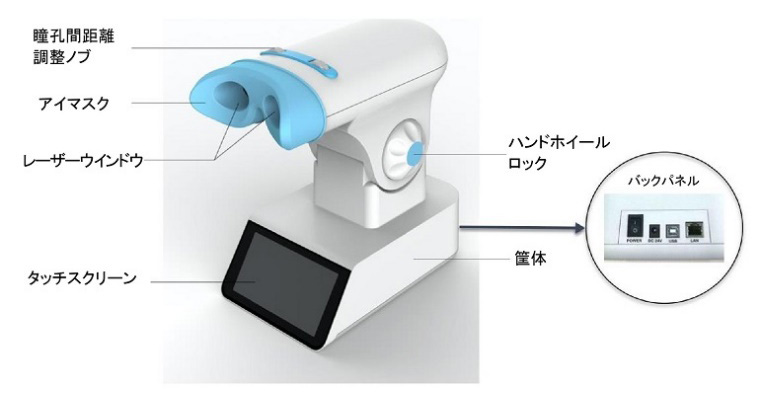 図1　 機器の各部名称